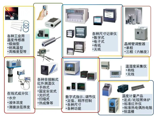 沈阳大华千野仪表有限公司诚挚邀请您参加2025年第二届半导体